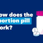 What Is Abo Kit? Safe Use and Timing for Medical Abortion