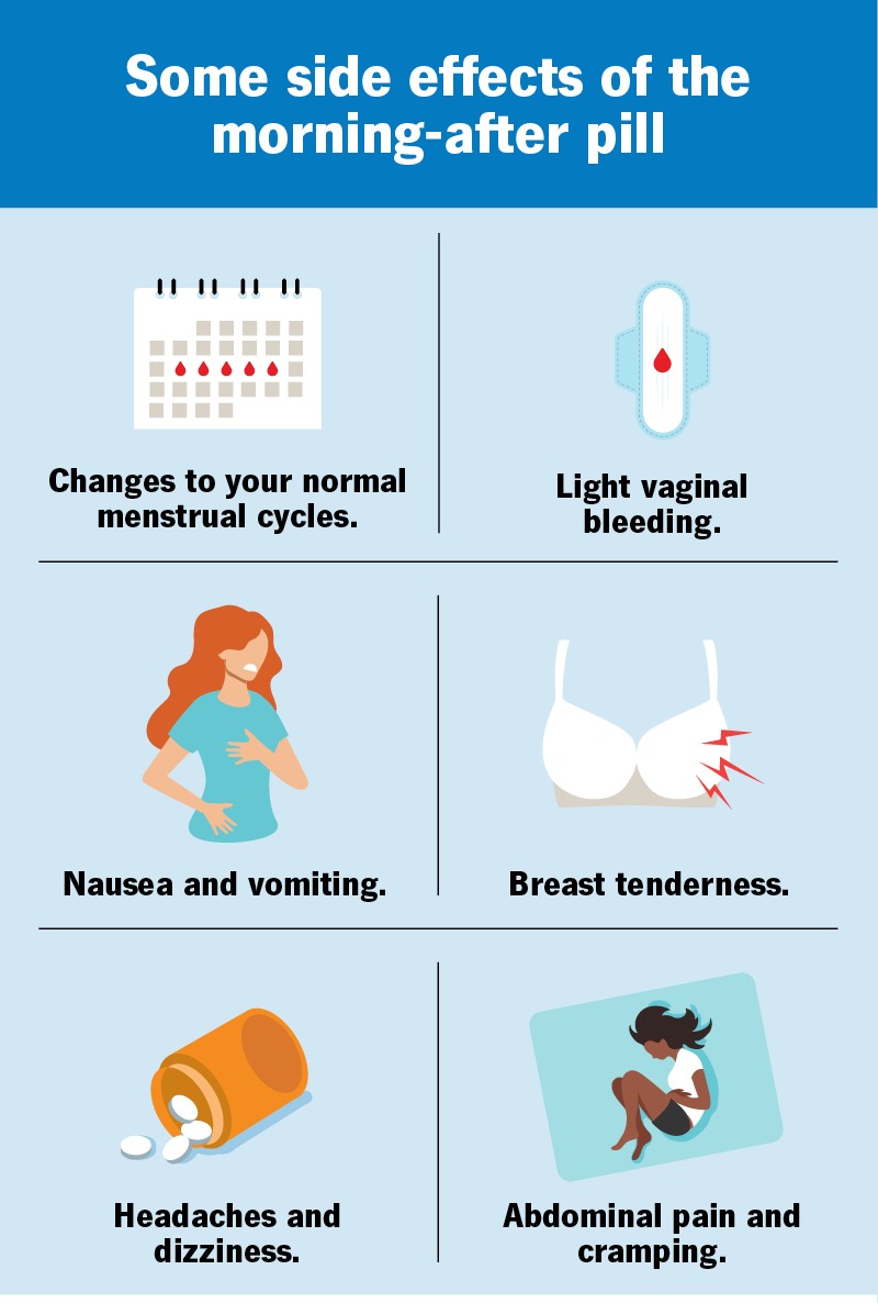 Side effects of morning pill