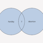 Can Abortion Affect Future Fertility?